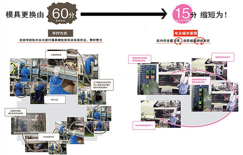 注塑機快速換模系統