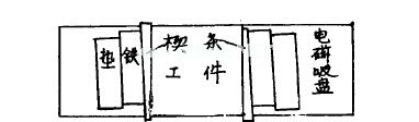 電磁吸盤(pán)磨床上非磁性薄平板的裝夾