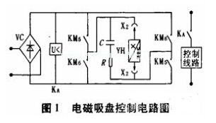 電磁吸盤(pán)