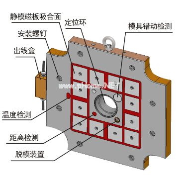 千豪快速換模系統(tǒng)實例原理