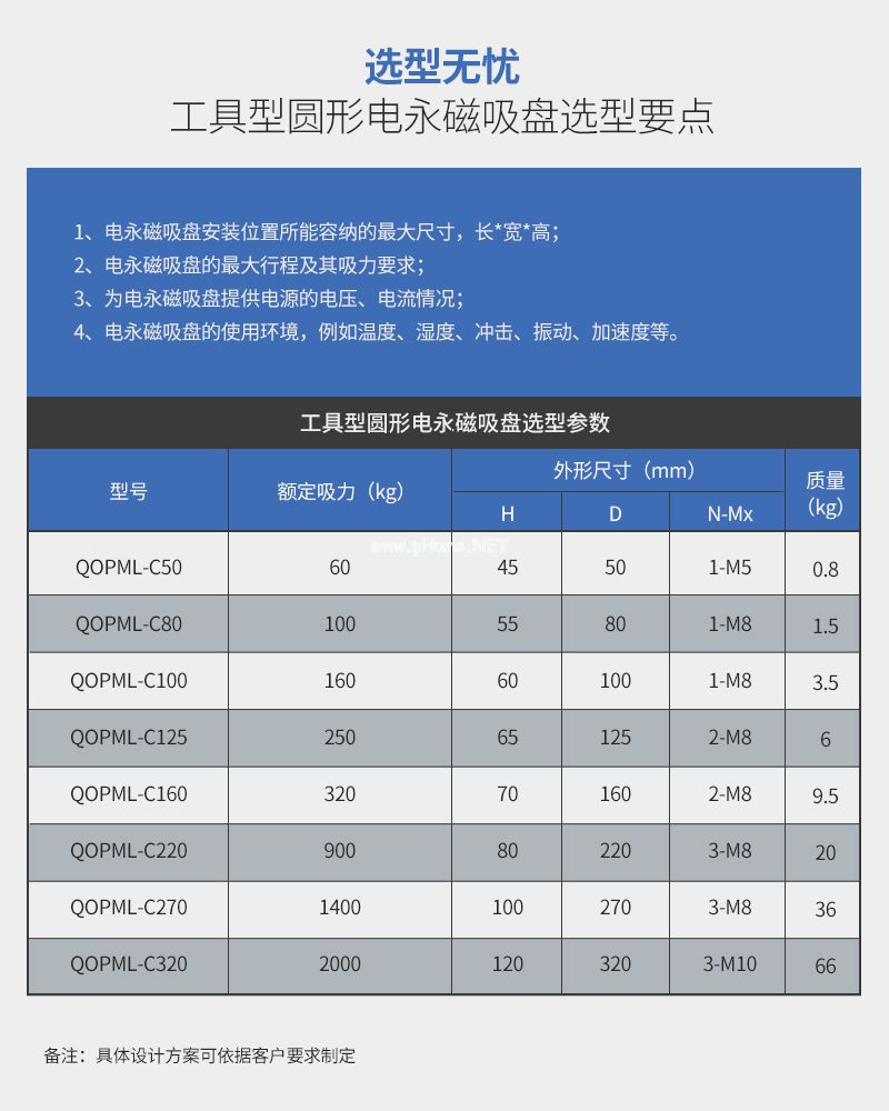 千豪 圓形永磁吸盤，電磁鐵吸盤